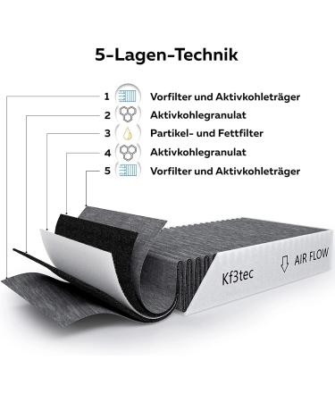 Buy KF3TEC Activated Carbon Filter for Bora Pure PUAKF | Enhance Your PURU & PUXU Convection Hob Performance - Buy Online on GoSupps.com