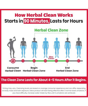 Herbal Clean Qcarbo16 Same-Day Detox Cleanse Drink (16 fl oz) - Tropical Flavor Full Body Cleanse* Detox Drink for Moderate Toxin Level* Vitamin B2 and Vitamin B12 for Men & Women - Buy Online on GoSupps.com