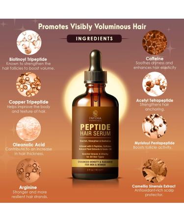 Peptide Hair Serum for Growth | Copper Peptides & Caffeine | Thickening Serum for Men & Women - 2 fl oz - Buy Online on GoSupps.com
