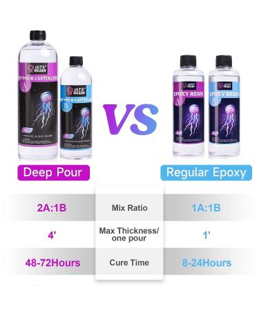 LET'S RESIN 51oz Deep Pour Epoxy Resin Kit - Crystal Clear & Bubble-Free Resin for River Tables and Wood Crafts - Buy Online on GoSupps.com