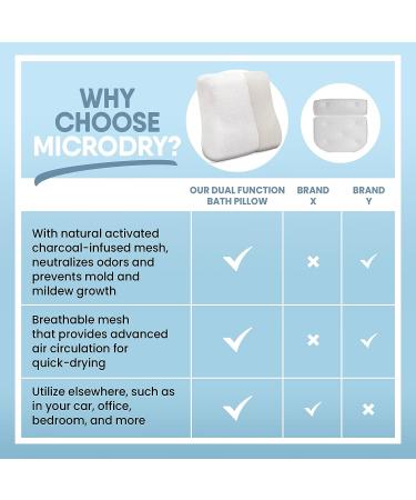 MICRODRY Cushioned Bath Pillow with CharTech Technology - Removable Cover - 12x12x4 White - Buy Online on GoSupps.com