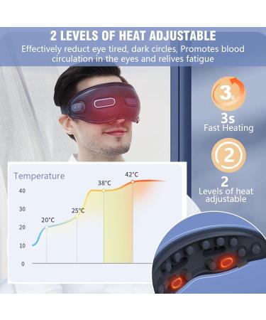 Eye Massage Device - Electric Visual Eye Massager with Warmth & Vibration for Swollen Dry Eyes | Improve Sleep | Perfect Gift for Men & Women - Buy Online on GoSupps.com
