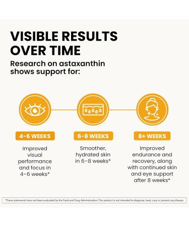 WellPath Astaxanthin 12mg Natural Astaxanthin Supplements from Microalgae Antioxidants with Micro Ingredients Supports Skin Hydration and Eye Health 120 Softgel Capsules - Buy Online on GoSupps.com