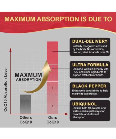 DRFOSTER CoQ10 100mg Ubiquinol - Coenzyme Q10 Co Q 10 Supplement Cq10 with PQQ & Vitamin E & Black Pepper - 100 Count 100 Count (Pack of 1) - Buy Online on GoSupps.com