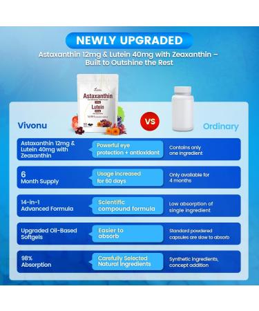 14-in-1 Astaxanthin 12mg & Lutein 40mg with Zeaxanthin Supplements, 6 Month Supply, Fresh Microalgae Source, Supports Eye, Skin, Antioxidant, Joint, Circulatory Health Non-GMO Gluten Free 180 Softgels 1 Bag | 180 Softgels - Buy Online on GoSupps.com