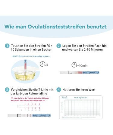 Wondfo Ovulation Test Strips 20x - Accurate LH 0-65miu/ml Kits for Home Fertility Monitoring | Pinpoint Peak Ovulation Days - Buy Online on GoSupps.com