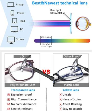 Lightweight Fashion Square Reading Glasses for Men & Women | Anti Headache/Eye Strain | NO.8082 Black 1.0x | International Shipping - Buy Online on GoSupps.com