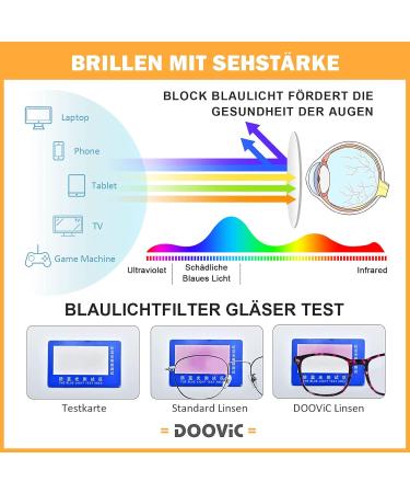 DOOViC Blue Light Filter Reading Glasses - Square Frame with Large Lenses Prescription Strength 1.5x - Clear Vision for All - Buy Online on GoSupps.com