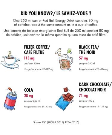 Red Bull Energy Drink 250ml (12 Pack) 250ml (Pack of 12) - Buy Online on GoSupps.com