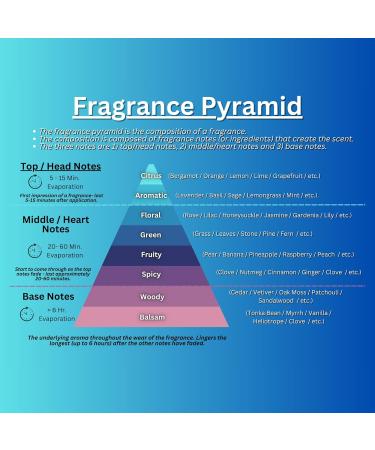 Perfume & Cologne Oil for Women & Men - SPRAY OIL - Designer Type - Our Version Of (Chance - her) - Buy Online on GoSupps.com