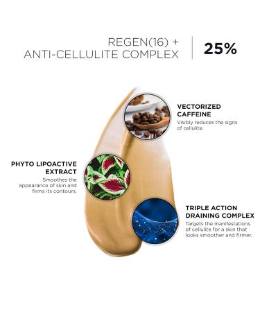 IDC Dermo Profil Cellulite Anti-Cellulite Body Sculpting Gel - Vegan Caffeine Treatment for Legs Stomach Arms & Thighs - 5 fl oz Body Firming & Toning Solution - Buy Online on GoSupps.com