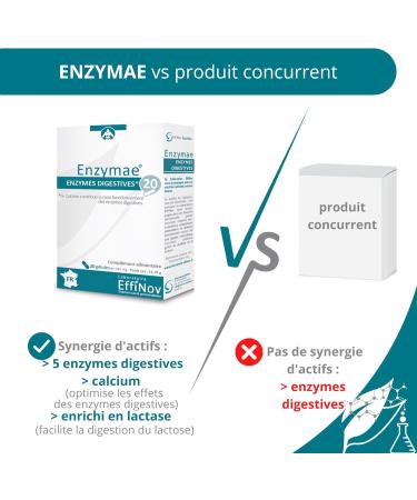 Effinov Nutrition Enzymae Digestive Enzymes 20 Capsules - Buy Online on GoSupps.com
