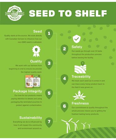 Manitoba Harvest Organic Hemp Hearts - Nutty Flavor Shelled Hemp Seeds 12 oz - Buy Online on GoSupps.com