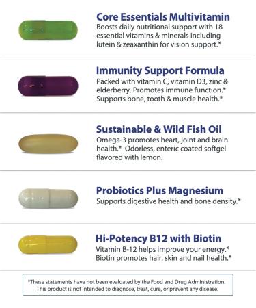 Planet 3 Vitamin Packs Daily Vitamins for Both Men & Women Energy Immune & Heart Support | Multivitamin Vitamin D Omega 3 Probiotics Biotin B12 & More | Core Supplements | 90 Daily Packs - Buy Online on GoSupps.com