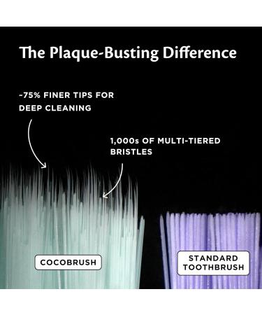 Cocofloss Cocobrush - Ultra-Soft Manual Toothbrush | Dentist-Designed Gentle on Gums | Eco-Friendly Recycled Plastic - Orange Zest - Buy Online on GoSupps.com