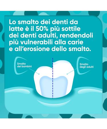 Haleon Sensodyne Prosmalta childrens toothpaste for children aged 06 years gently strengthens tooth enamel and protects against tooth decay for 24 hours natural flavor strawberry and mint 50 ml - Buy Online on GoSupps.com