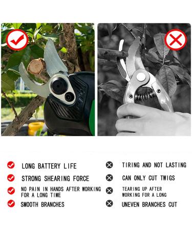 Electric Pruning Shears 50Mm Branch Cutter Cordless Professional Rechargeable Garden Cutting Shears for Hedge Trees Branches & Twigs Shears Cutter Small Gift - Buy Online on GoSupps.com