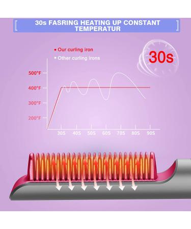 Mixcolor Hair Straightener Brush - Fast Heating, 4 Temp Settings, Anti-Scald - Professional Salon Results at Home - Travel-Friendly - Silver Gray - Buy Online on GoSupps.com