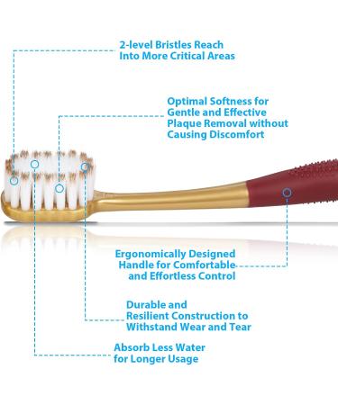 Soft Toothbrushes for Adults with Travel Case | Dual-Thickness Bristles | Gentle Oral Care | Pack of 2 (White & Blue) | Ideal for Travel - Buy Online on GoSupps.com