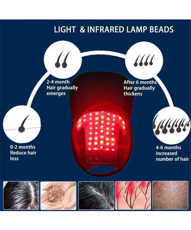 Casque De Croissance De Cheveux De Laser Th Rapie (48 Led)- 4 Modes 630 Nm 650 Nm 470 Nm Lumi re Rouge Et Bleue Pour La Perte De Cheveux Favorise La Repousse Rapide Des Cheveux - Buy Online on GoSupps.com