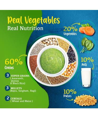 Manna Health Mix Instant 200g Spinach Carrot Dal with Milk Travel Friendly (Mix with Water/Milk and Serve) - Buy Online on GoSupps.com