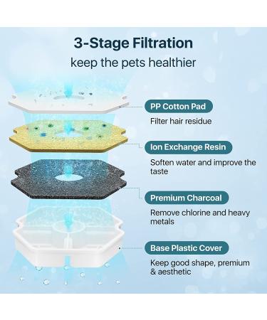 3.2L Cat Water Fountain with LED Light | Automatic Pet Water Dispenser for Cats and Dogs | Includes 1 Replacement Filter | White - Buy Online on GoSupps.com