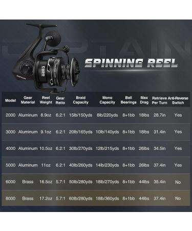 Piscifun Captain Spinning Reel - Aluminum Body, High-Speed Gear, Saltwater Fishing Reel with 44LBs Max Drag - 5000-6.2 1 - Buy Online on GoSupps.com