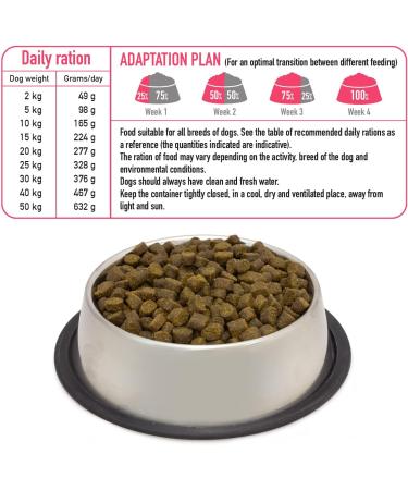 Arquivet Fresh Farm Poultry - 2.5 Kg - Complete Food for Dogs - Fresh Meat and Fish - Buy Online on GoSupps.com