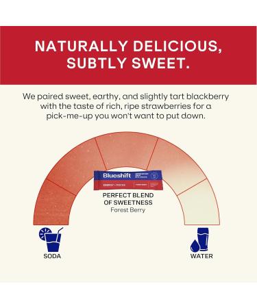 Blueshift Energy + Focus - Less-Sweet Super Clean Plant-Based Energy Drink for Adults with Guarana Green Tea Rhodiola Caffeine B Vitamins for Clarity & Focus No Sugar - Powder Sticks (10 Pack) Stick Packs 0.29 Ounce (  - Buy Online on GoSupps.com