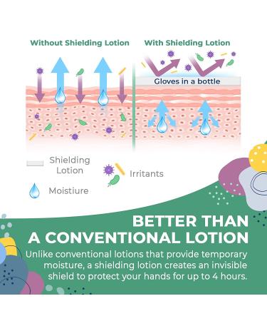 Shielding Lotion for Dry Skin - Gloves In A Bottle Hand Lotion Travel Size - Protects & Restores Dry Cracked Skin (3.4 Fl Oz, Botanical) - Buy Online on GoSupps.com