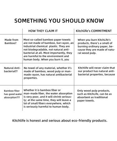 KitchLife Reusable Bamboo Paper Towels - 4 Months Supply - Blue - Eco-Friendly Sustainable Gift - Buy Online on GoSupps.com