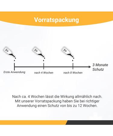 Animal Vita Spot On Tick Protection for Dogs | Reliable Tick & Flea Defense for Large Dogs (20-30kg) - Effective Ticking Agents - Buy Online on GoSupps.com