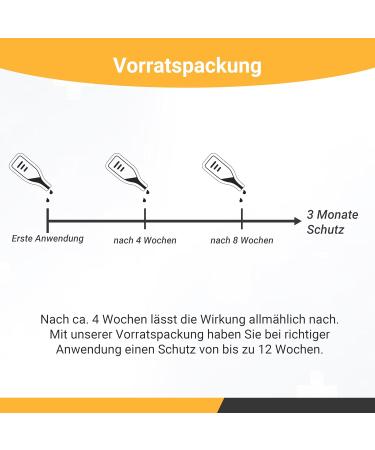 Animal Vita Spot On Tick Protection for Dogs | Reliable Tick Defense for Large Dogs (10-20kg) - Buy Online on GoSupps.com