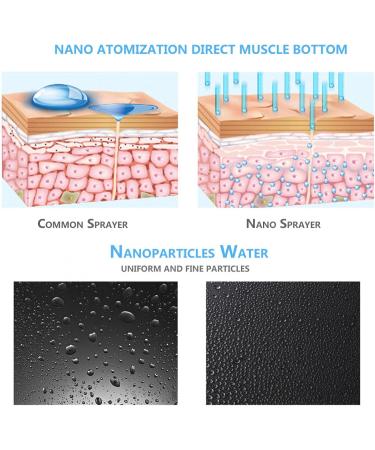 Nano Facial Spray 20ml USB Portable Nano Mist Spray Atomization Mister Face Facial Moisturizing Mist Sprayer with ABS Material for Women Girl Daily Makeup for Indoor or Outdoor - Buy Online on GoSupps.com