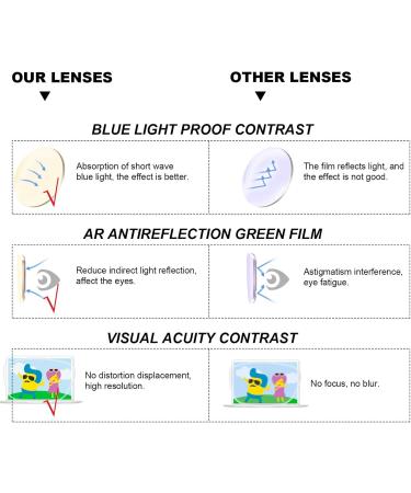Exceart Blue Light Filter Glasses for Kids - Silicone Frame UV Protection Computer & Gaming - Stylish & Comfortable for Boys & Girls - Buy Online on GoSupps.com