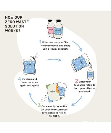 Miniml Hand Soap Wash Liquid 500ml - Lime Basil & Mandarin Infused Eco Friendly Hand Washing Liquid Gel for Soft and Sensitive Skin Care - 100% Vegan & Cruelty Free - Buy Online on GoSupps.com