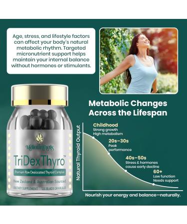 Thyroid Supplement TriDexThyro Raw Desiccated Thyroid Complex 375 mg with Bovine Porcine & Ovine 120 Capsules for Women and Men(2 Pack) 3.37 Ounce (Pack of 2) - Buy Online on GoSupps.com