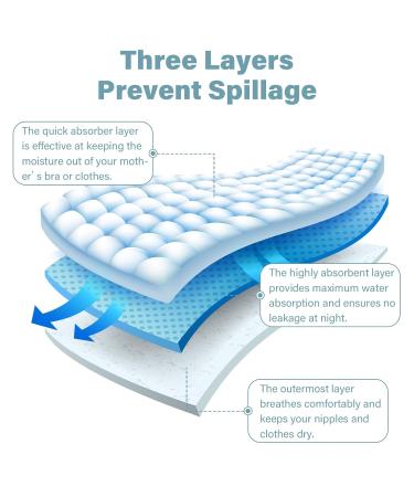 Ultra-Thin Disposable Nursing Pads | Highly Absorbent & Breathable Breastfeeding Pads for Moms | 200 Count Essentials - Buy Online on GoSupps.com