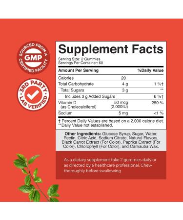 Bundle of Complete Eye Health Supplement for Adults - Lutein 20mg Per Serving for Vision Dry Eyes & Blue Light Protection and Vitamin D3 Gummies with D3 2000IU per Serving Bone Muscle & Immune Support - Buy Online on GoSupps.com