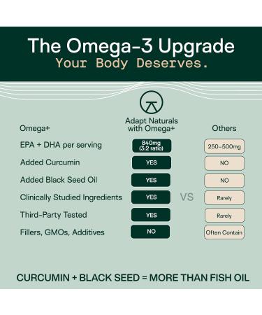 Adapt Naturals Omega 3 Fish Oil Supplement with Bioavailable Curcumin & Black Seed 1500mg Fish Oil EPA DHA Omega 3 Fatty Acids to Support Joints Muscles & Heart | Unflavored - 30 Days Supply 30 Count (Pack of 1) - Buy Online on GoSupps.com