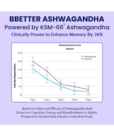 BBETTER Ashwagandha KSM-66 Capsules 500mg | Lab Tested Herbal Supplement for Stress Relief |Pure Organic Ashwagandha Powder | Supports Mental & Physical Well-Being Mood Enhancer | 120 Veg Capsules Pack of 2 - Buy Online on GoSupps.com