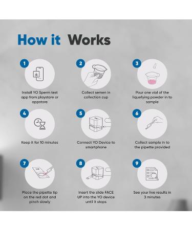YO Home Sperm Test Kit for Men - 2 Tests | At-Home Fertility Test - Buy Online on GoSupps.com