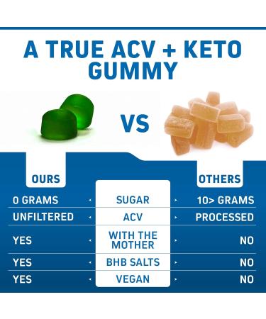 Herbtonics ACV Keto Gummies with The Mother & Keto BHB | Apple Cider Vinegar Gummies - Korean Red Panax Ginseng 1500mg - Premium Ceylon Cinnamon Capsules - Effective Cinnamon Pills for Well-Bein - Buy Online on GoSupps.com