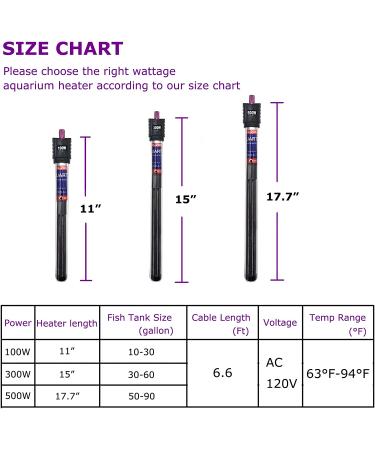 300W 500W Aquarium Heater | Auto Thermostat Submersible | Durable Quartz Glass | 500 W Fish Tank Heater | 3 Suckers | Saltwater Freshwater 50-90 Gallon - Buy Online on GoSupps.com