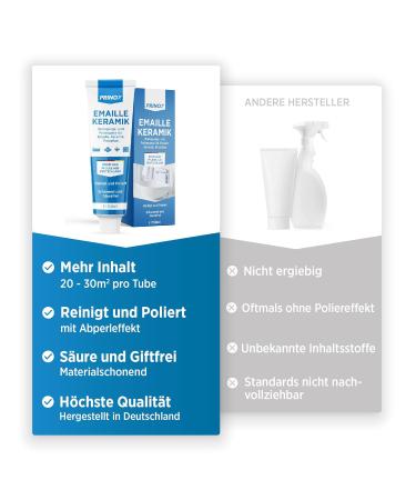 Prinox 2x150ml Cleaning & Polishing Paste for Enamel Ceramic Glass - Professional Bathroom Care & Ceramic Field Cleaner (300ml) - Buy Online on GoSupps.com