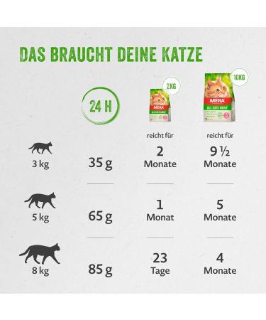 Mera Cats Salmon Benefit Pack 2.2kg | Grain-Free Dry Cat Food for Adults | High Meat Content - Buy Online on GoSupps.com