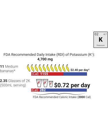 Krampade Original 2K - 2000mg High Potassium Cramp Relief Electrolyte Drink Powder: Faster Recovery Slower Fatigue Optimized Hydration | 20 Single Serving Packets (Lemon Lime) - Buy Online on GoSupps.com