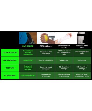 Buy Wearable Hands-Free Arm Compression Massager FA-1 for Gamers | Relieve Shoulder Elbow Wrist & Finger Pain - Battery Operated - Buy Online on GoSupps.com