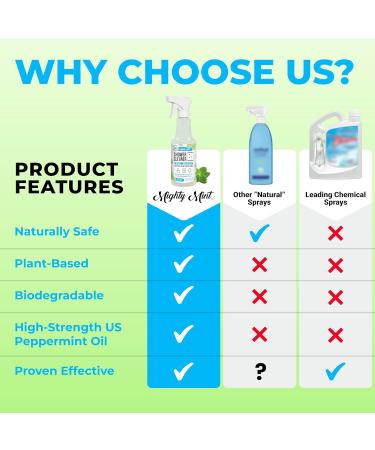 Mighty Mint Shower Cleaner - Non-Toxic No-Rinse Daily Spray for Glass & Tile 16oz | Natural Peppermint Scent - Buy Online on GoSupps.com