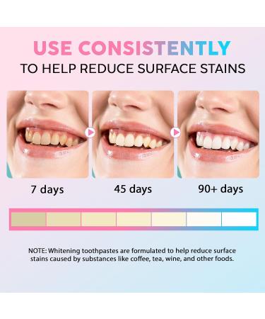TIVLON Niacinamide Toothpaste whitening removes tooth discolouration inhibits pigmentation fresh breath deep and gentle cleaning suitable for sensitive teeth 100 g - Buy Online on GoSupps.com